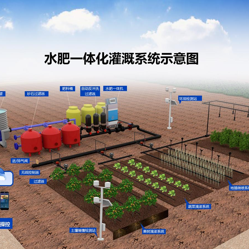 三门峡市智能温室水肥机 - 方案